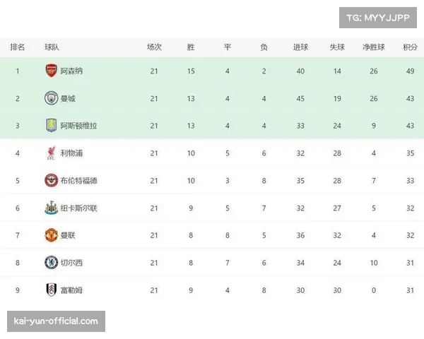 英超积分榜竞争白热化，争议判罚或影响欧冠资格归属